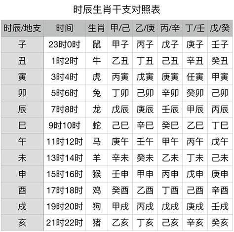 天干地支年份表|天干属性 干支纪年对照表